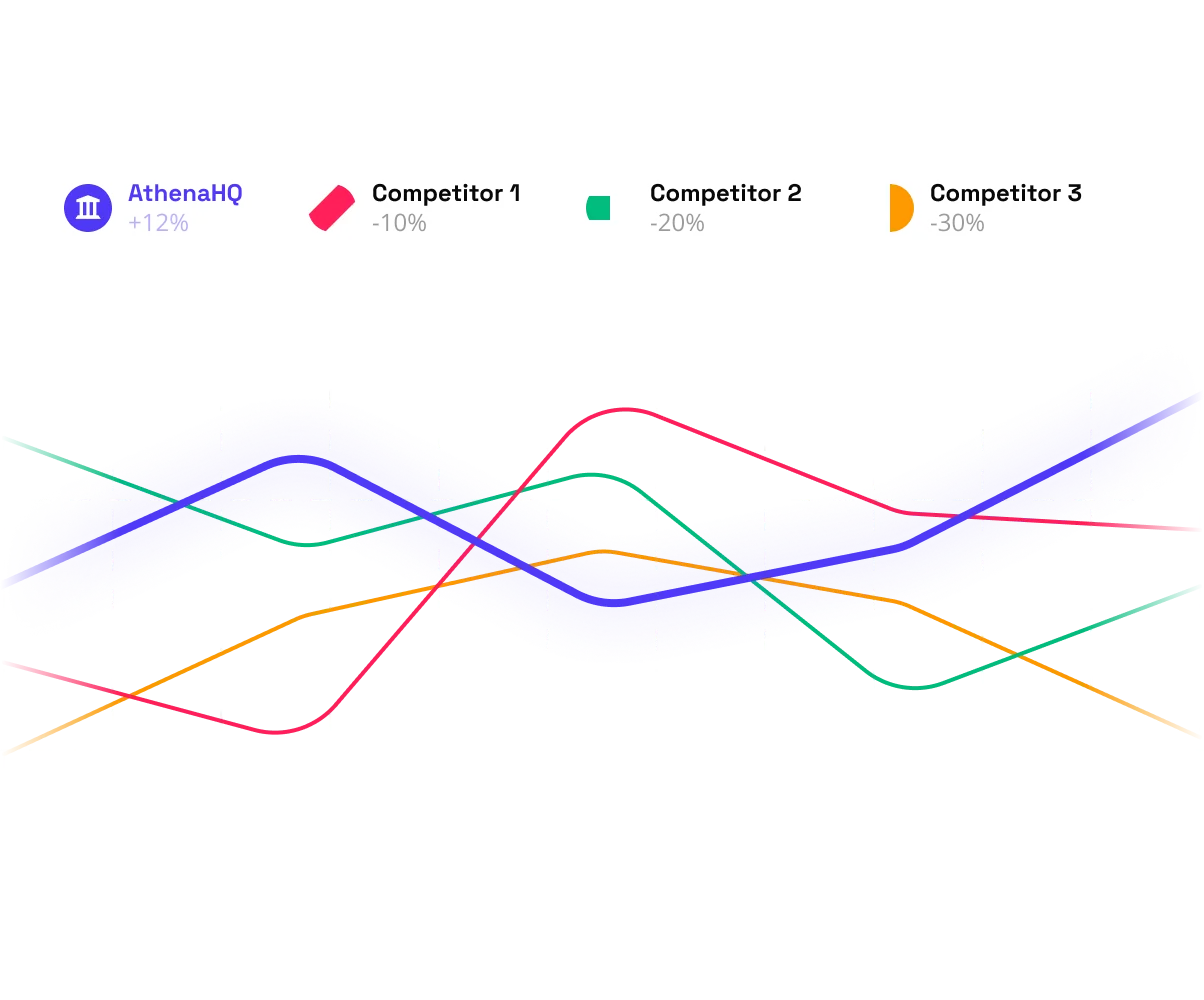 Competitor Monitoring
